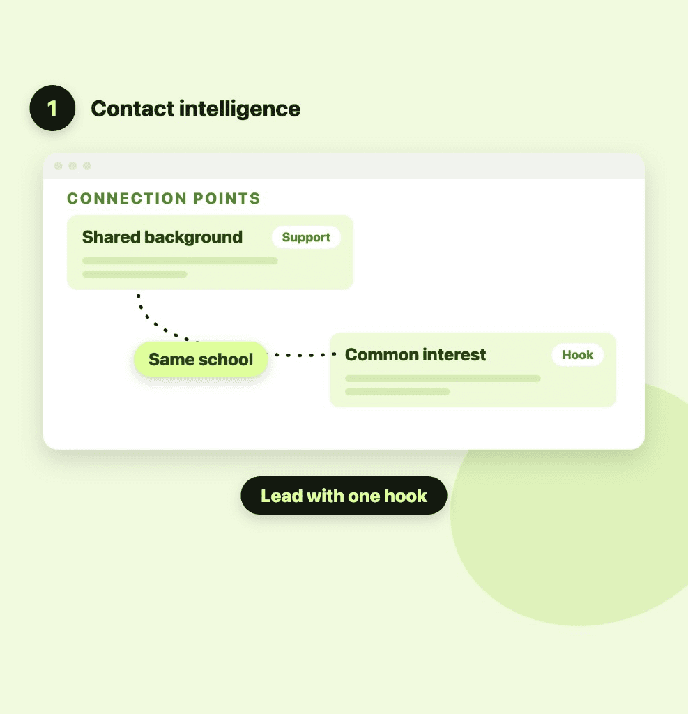 Contact intelligence illustration showing shared background, same school, and common interest connection points